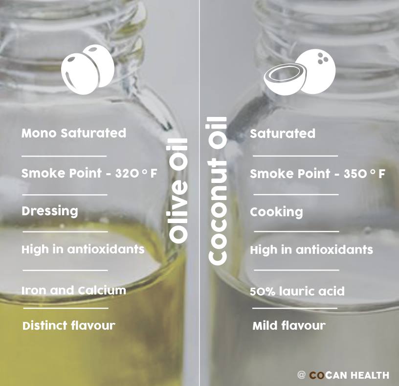 Coconut Oil vs Olive Oil Graphic